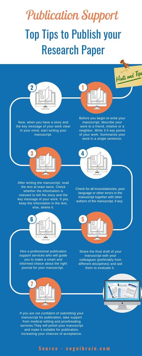 researchers publications word hike|Overcoming the Challenges of Publishing Your Manuscript in an .